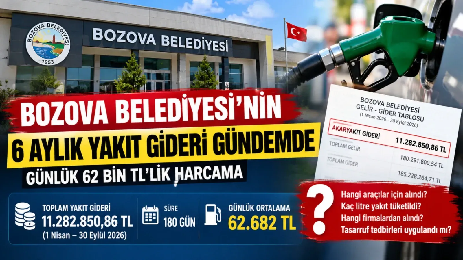 Bozova Belediyesi’nin 6 aylık yakıt gideri dudak uçuklattı